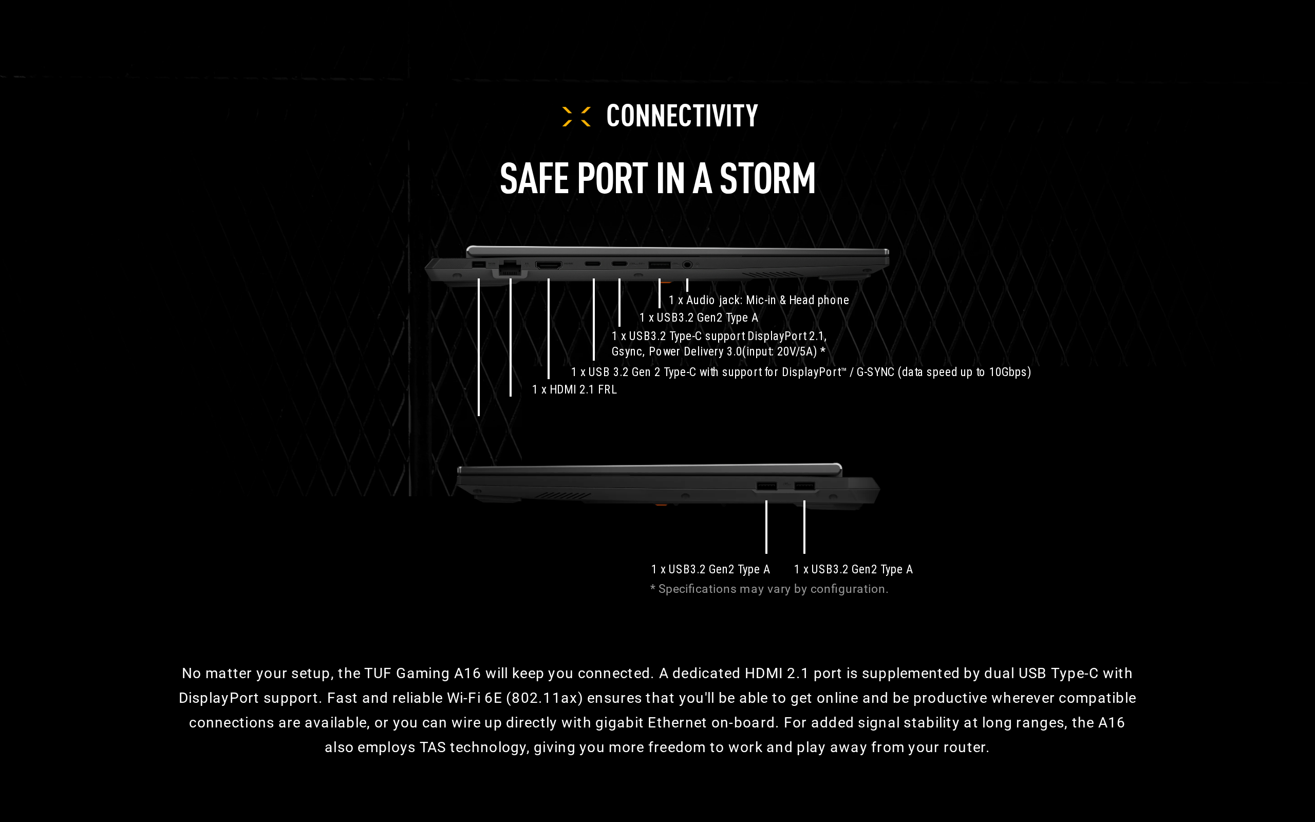 ASUS ports diagram for the TUF Gaming A16 showing the HDMI 2.1, USB-C, USB-A, Ethernet and audio connections